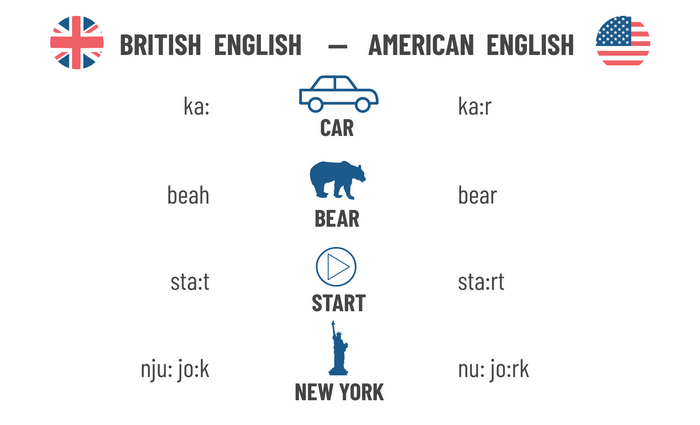 pronunciation differences in british and american english