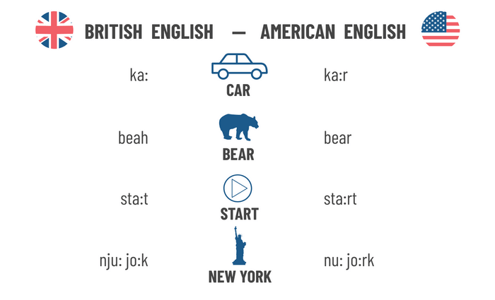 pronunciation differences in british and american english 