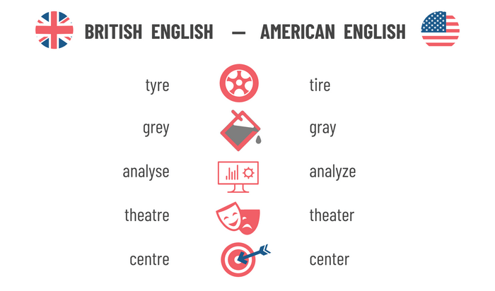 spelling differences in british and american english