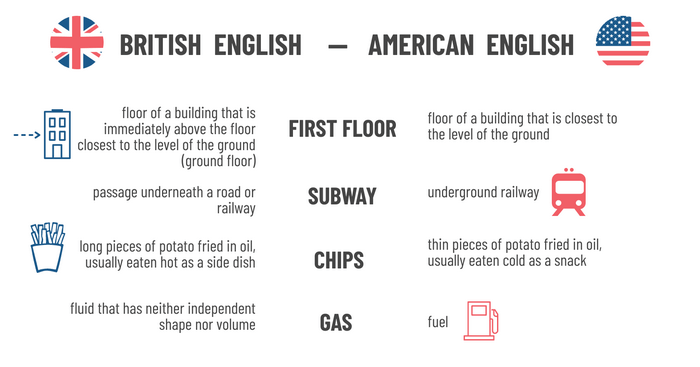 What are the key differences between  USA and  UK?