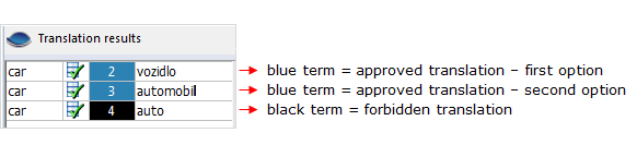 Approved/forbidden terms from term base