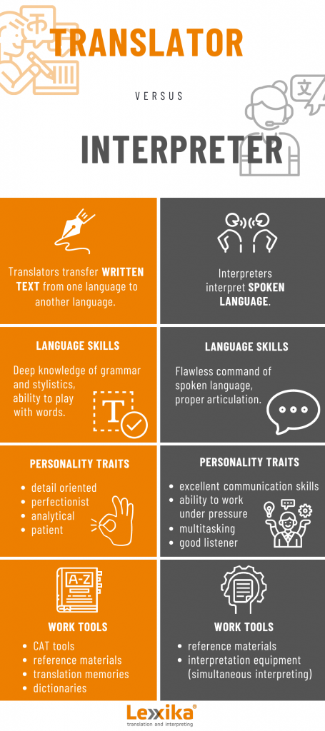 Differences between translation and interpretation - infographics